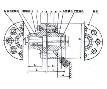 TL型彈性套柱銷聯(lián)軸器