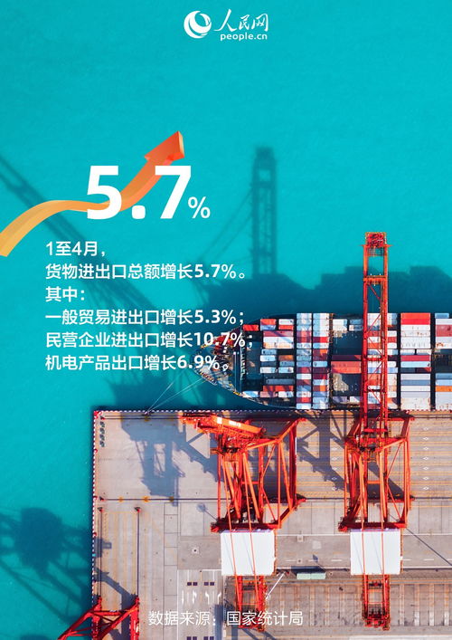 1至4月貨物進(jìn)出口增長(zhǎng)背后的技術(shù)進(jìn)出口細(xì)節(jié)