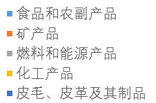 “帶路”俄語(yǔ)國(guó)家法律ABC--俄羅斯篇 貨物進(jìn)出口